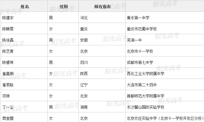 南京小学排名2021_南京瑞金北村小学(2)