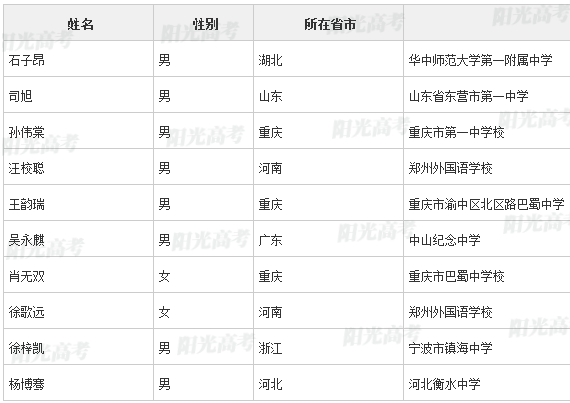 南京小学排名2021_南京瑞金北村小学(2)