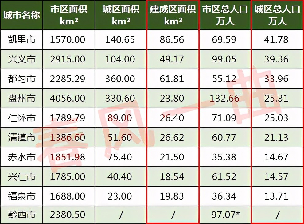 凯里市城区人口_凯里市地图(2)