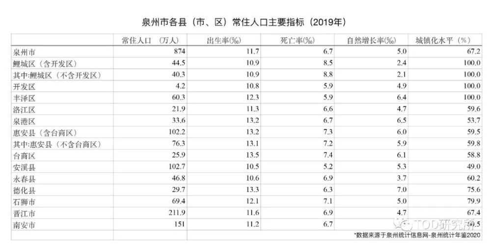 2019泉州市区人口_泉州市区地况规划图