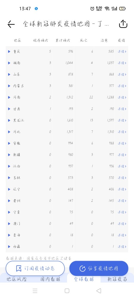 全国疫情最新数据