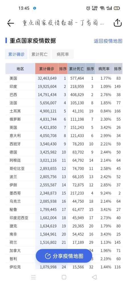 全国疫情最新数据