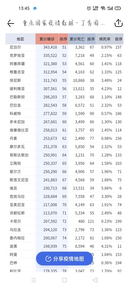 全国疫情最新数据