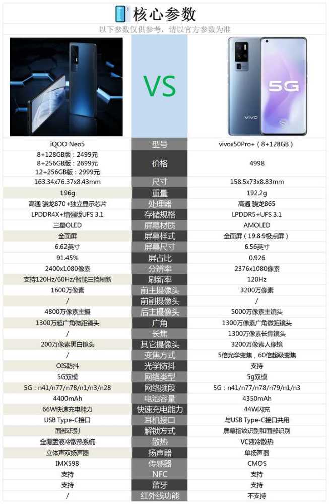 VIVO X5 Pro屏幕价格解析，VIVO X5 Pro屏幕价格解析
