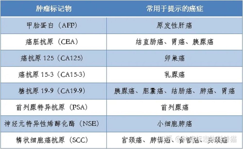 "癌胚抗原高,回输5万一针的细胞就能防癌抗癌?