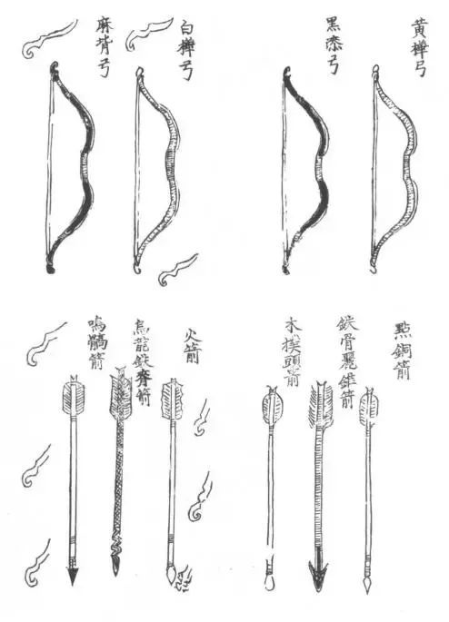 【宝盈阁】干货|一文看懂中华兵器史