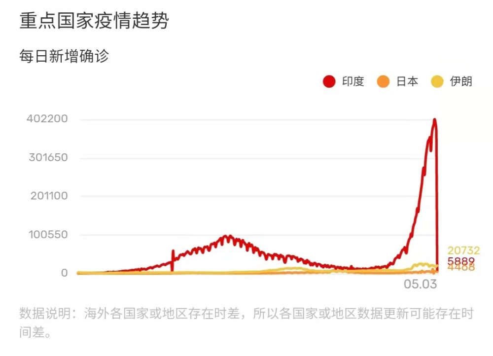 疫情下的印度