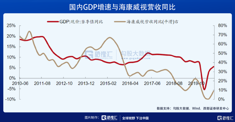 中国电力投入占GDP的多少_4万亿教育财政经费大起底 一 总量篇(3)