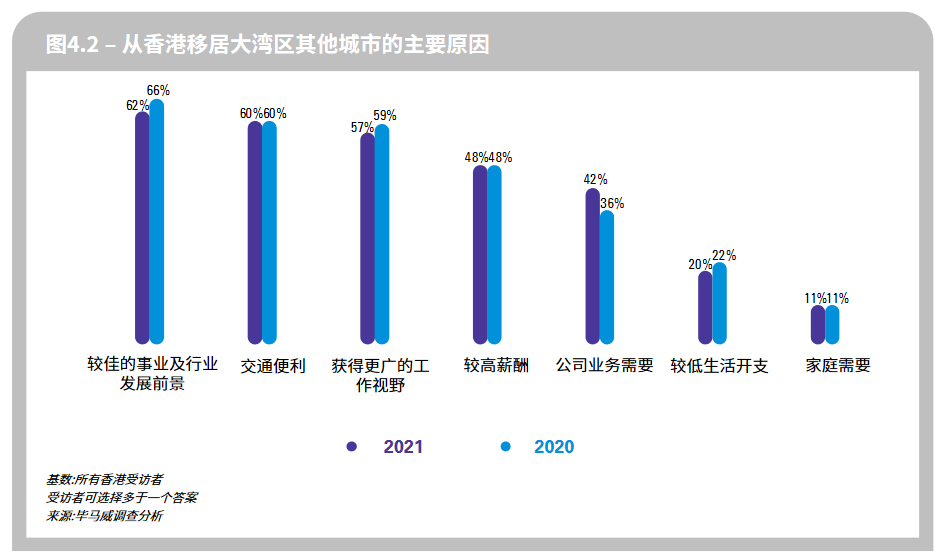 香港人口有多少2021_2021年香港哪些行业急招人 哪些行业涨薪快