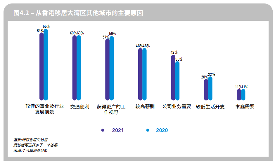 香港2021人口_香港2021年生肖灵码表