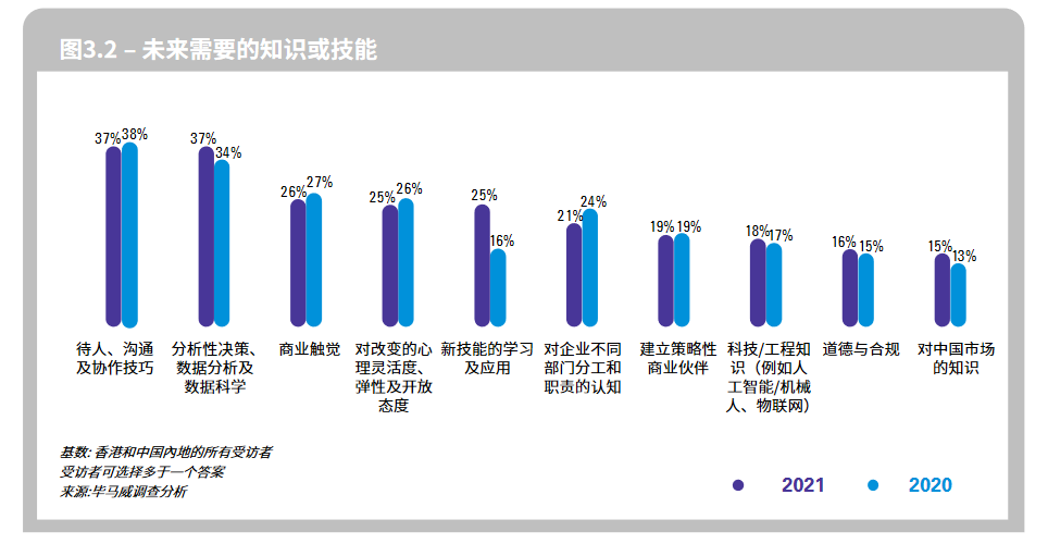 香港人口有多少2021_2021年香港哪些行业急招人 哪些行业涨薪快
