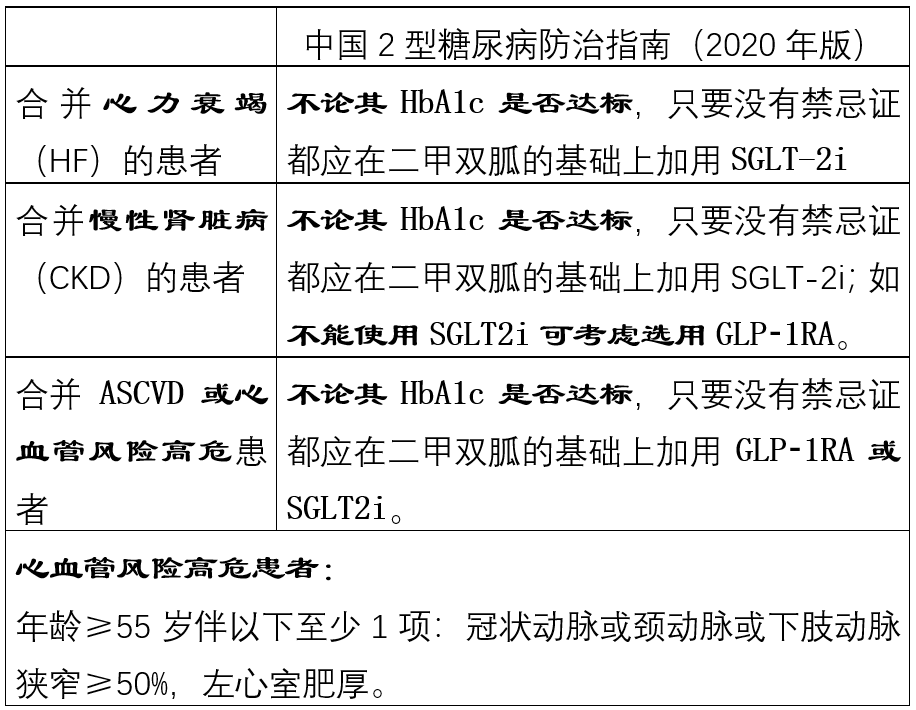 2020年版糖尿病防治指南发布这5大更新要知道药物治疗篇