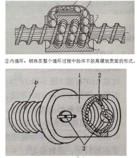 机械工艺常识:齿轮,链,带的传动知识科普