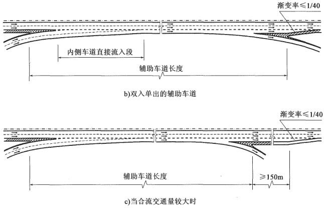 公路互通式立交辅助车道设置方法基本车道数是在互通内或外增减