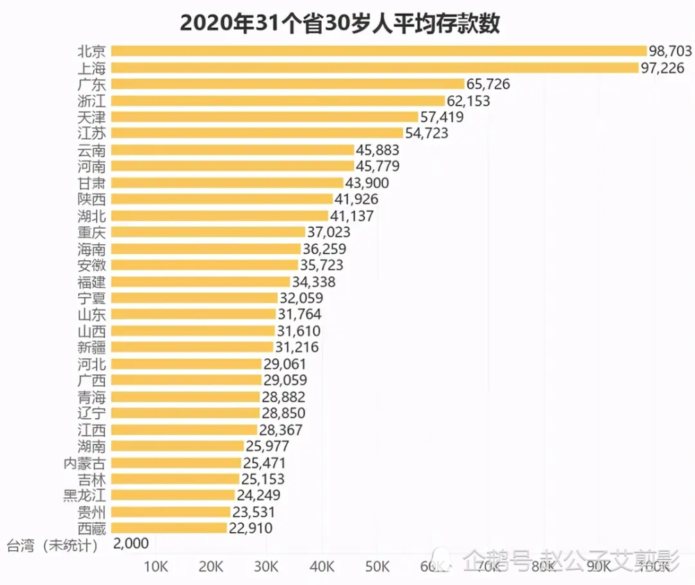 第一批90后,三十而立,曾经有多少存款了?