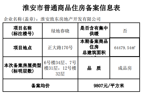 02 新城睿园售楼处于今日正式公开!