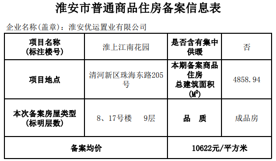 02 新城睿园售楼处于今日正式公开!