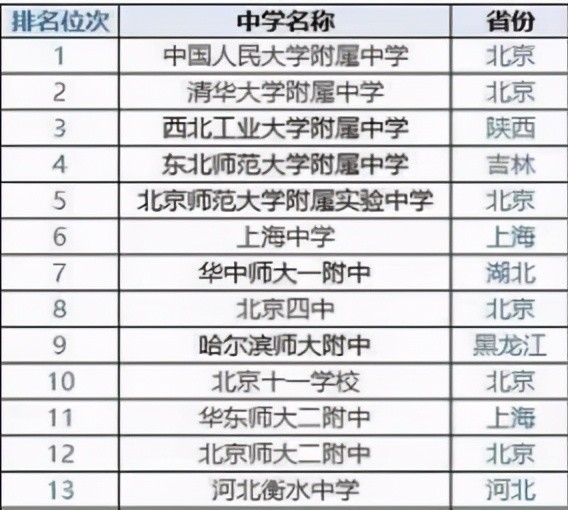 2021全国最强高中排行衡中无缘10北京四中表现差强人意