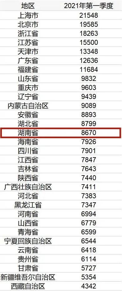岳阳人均收入_岳阳职业技术学院(2)