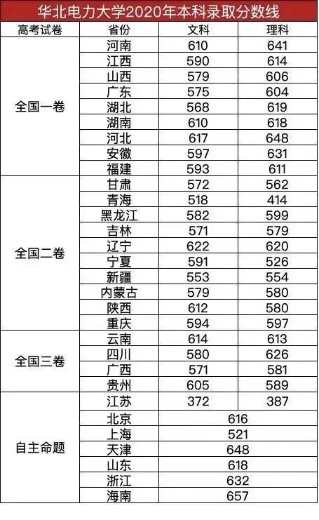 2022北京市中考录取分数线_济南中考相同分数如何录取_重庆市字水中学中考联招线分数
