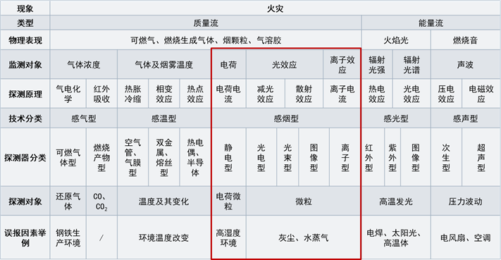 烟向上升是什么原理_烟灰色是什么颜色(2)