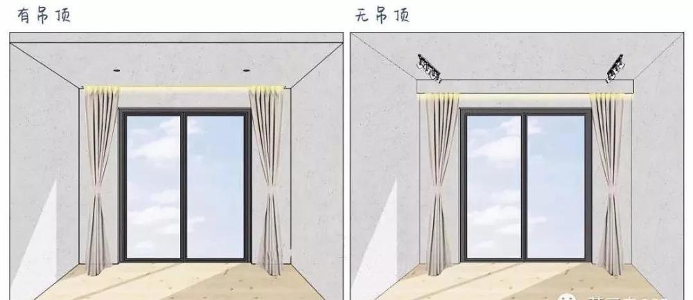 小小窗帘盒体现了科技的进步时代的发展
