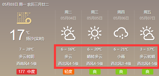 未来4天,翁牛特天气预报