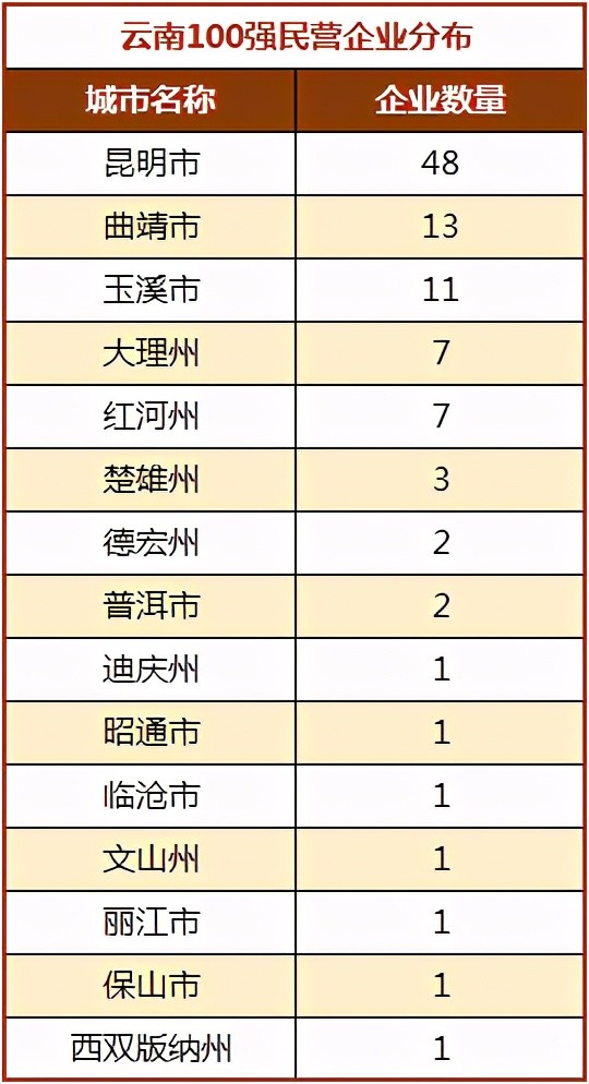 玉溪2020年gdp