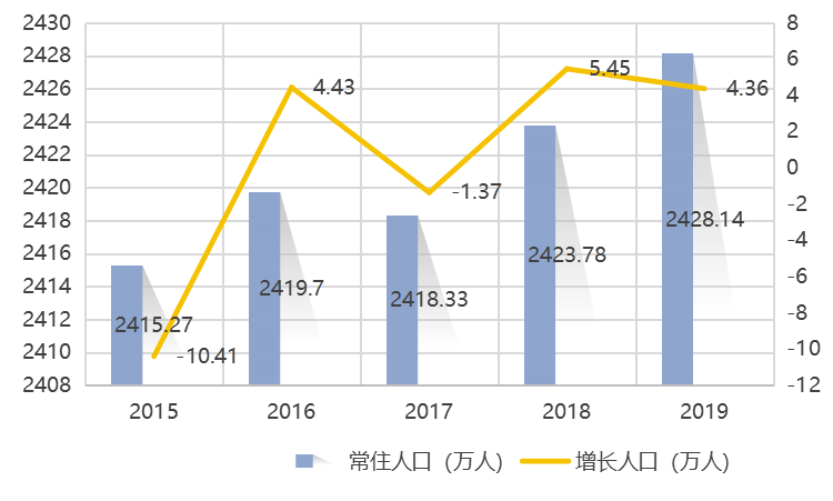 上海有多少常住人口_数据显示上海幼儿教师缺口万人急需补充