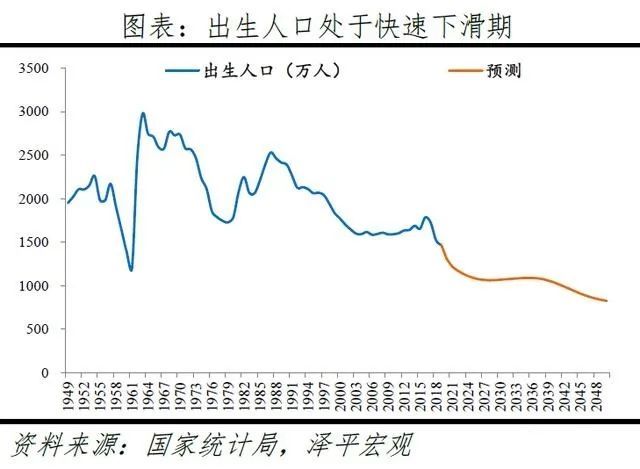 人口骤降_中金 疫情或降低生育意愿