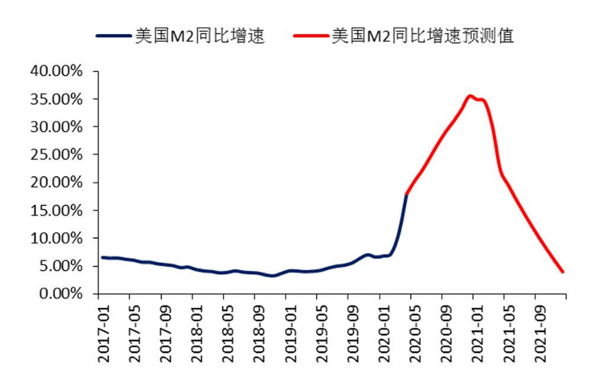 美国房价创十五年最大涨幅