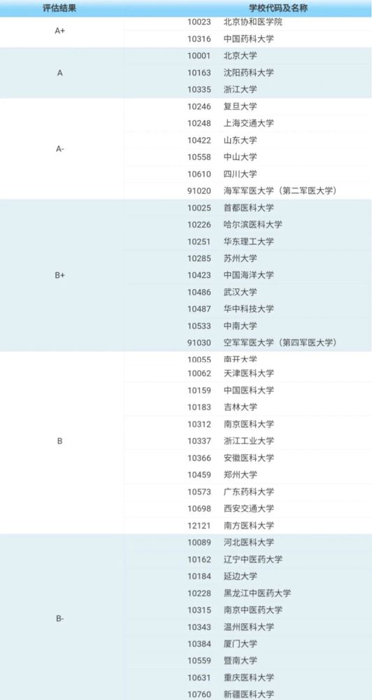 中药学的排名_中药学思维导图(2)