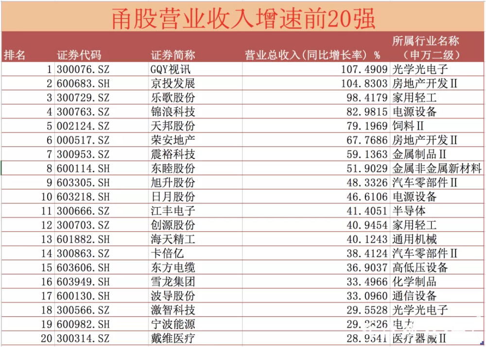 宁波旅行社排名_宁波海曙区初中排名