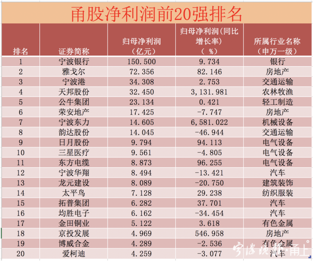 快速上排名_新站软件快速排名(2)