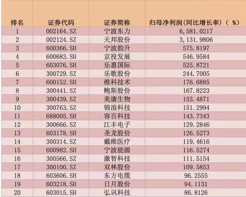 宁波旅行社排名_宁波海曙区初中排名