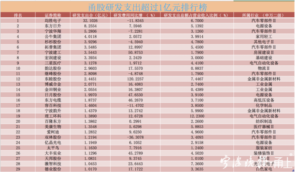 宁波旅行社排名_宁波海曙区初中排名