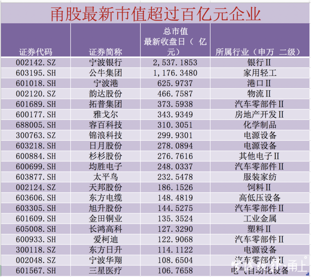 宁波旅行社排名_宁波海曙区初中排名