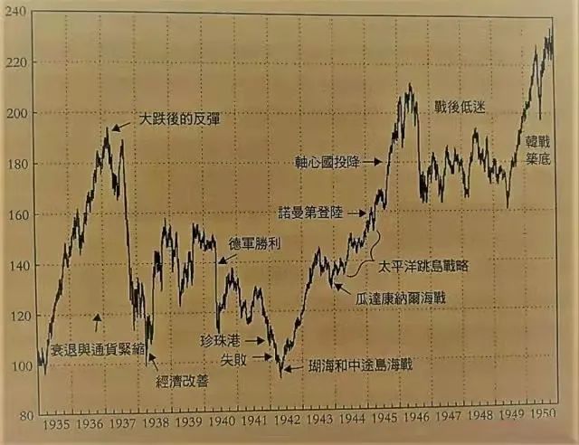 疫情期间美国gdp增长(2)