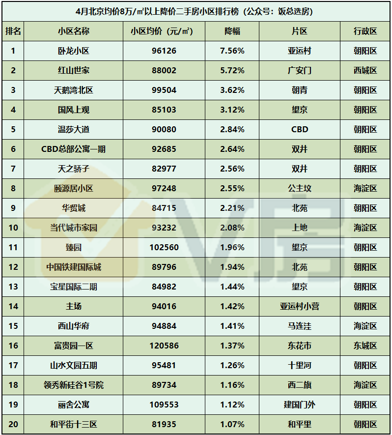 二手房网站排名_二手房(2)
