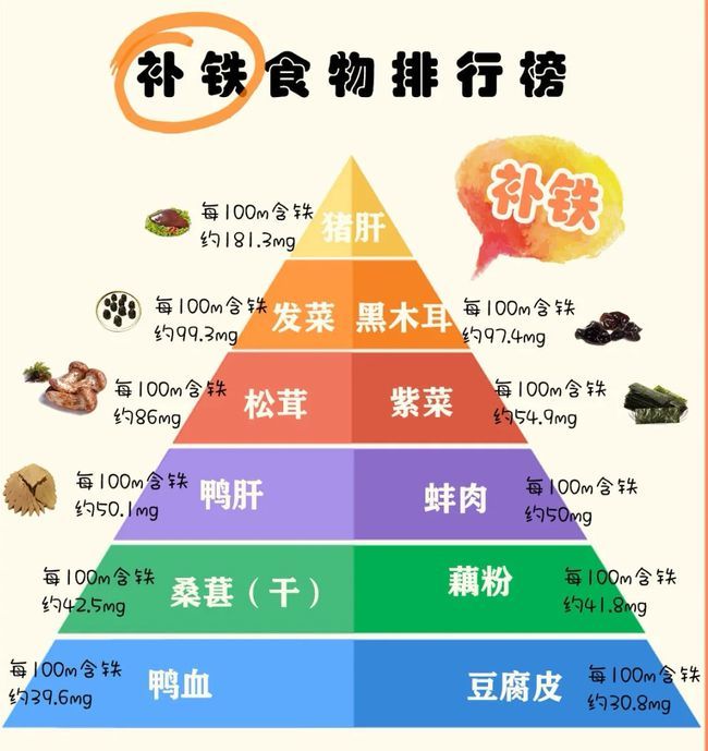 动物红瘦肉,动物血,动物肝脏的泥状辅食,吸收率对比植物性食物更高