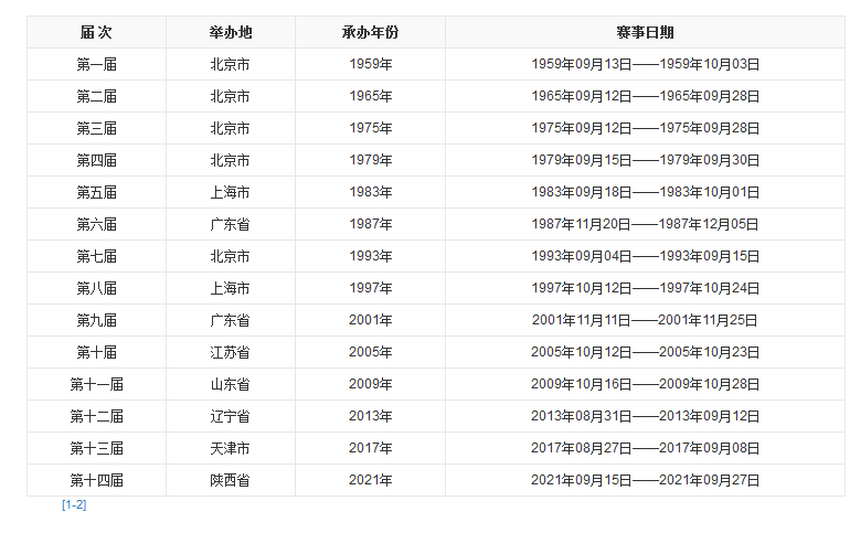 陕西省人口有多少2021_2021陕西省直招录644人,附各单位历年进面线