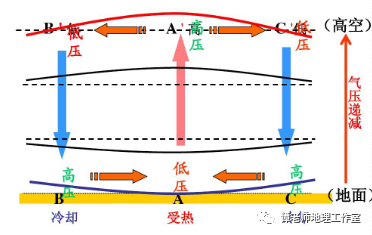 雨岛效应是指城市由于热岛效应,在城市上空存在一股上升气流,加上