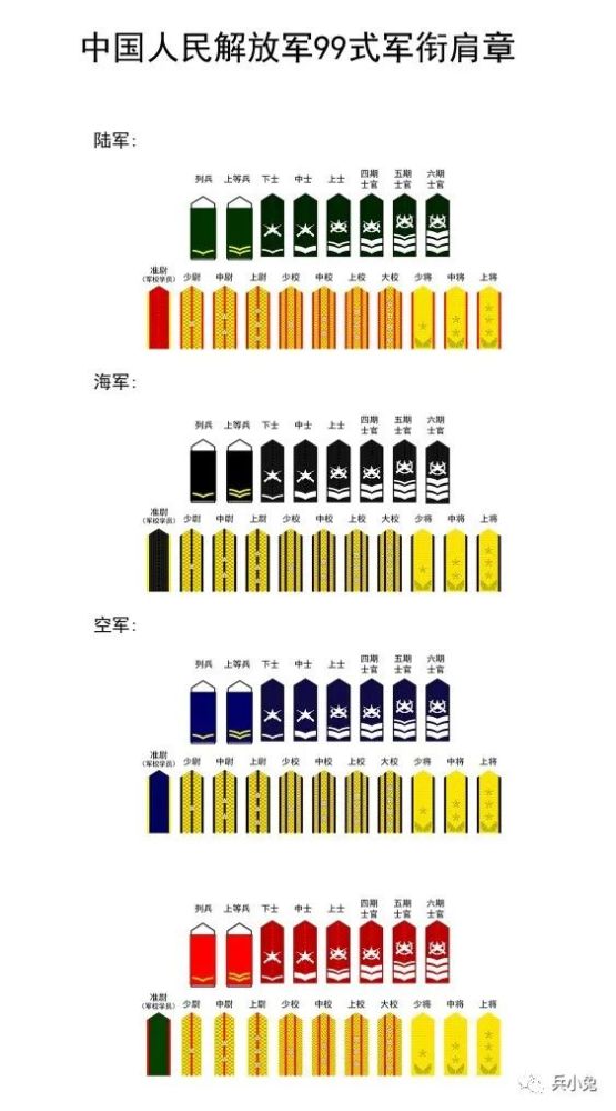 涨知识了,解放军军衔一览