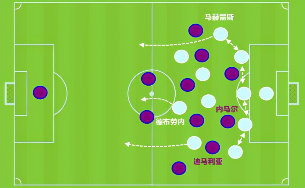 复盘曼城2-0巴黎:瓜帅无锋阵人人皆中场,铁卫零封内马尔