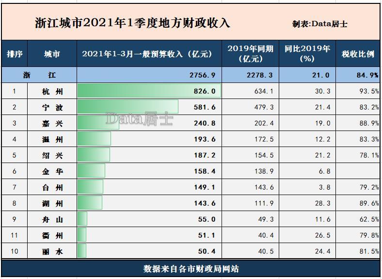 舟山2021年gdp(2)