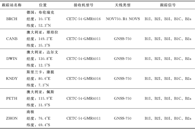 尹志豪,王广兴,胡志刚,等.北斗三号观测数据质量分析