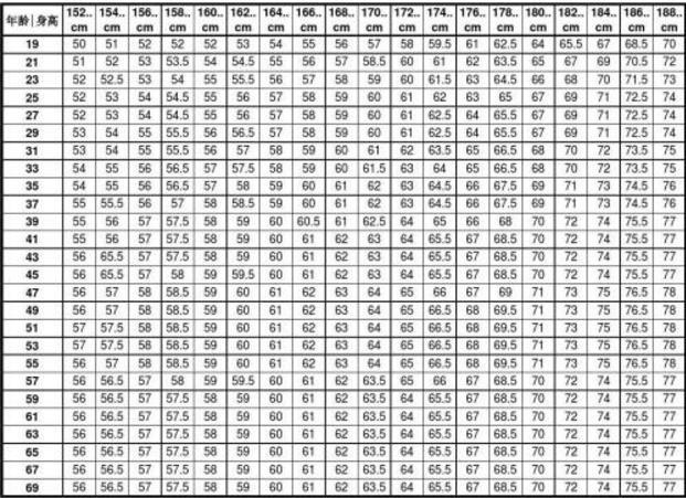 身高在160-188cm男性的标准体重对照表,若你达标,就别