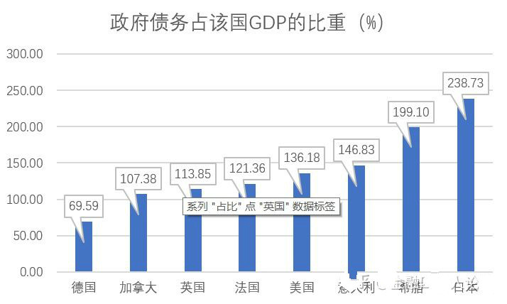 日本债务gdp