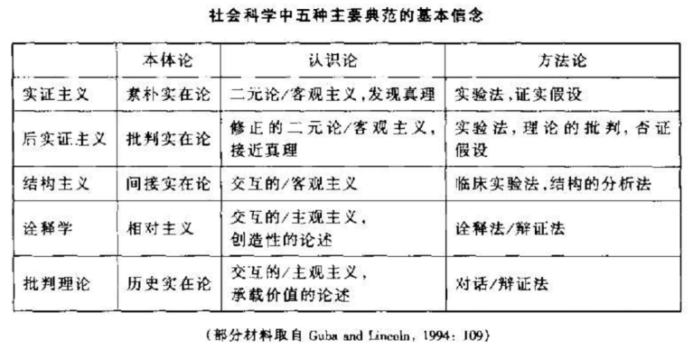 2007)干脆就 放弃了使用方法论这个词,选择使用研究策略(strategies)