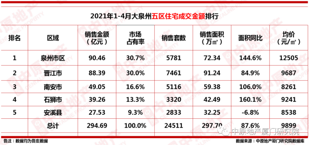 福建晋江市gdp排名2021_2019年度福建省县市区GDP排名 晋江市超2000亿元居第一(2)